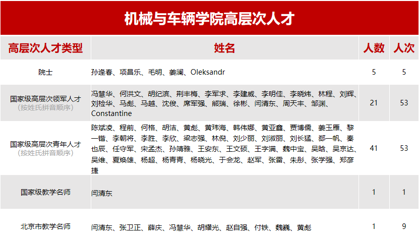 高层次人才（2606）.png